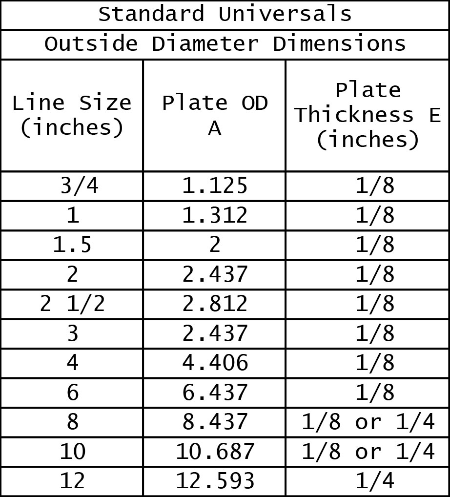 Table